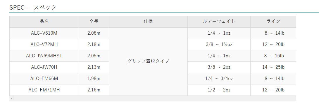 Amazon | オフィスZPI ALC-JW70H | ZPI | バスロッド
